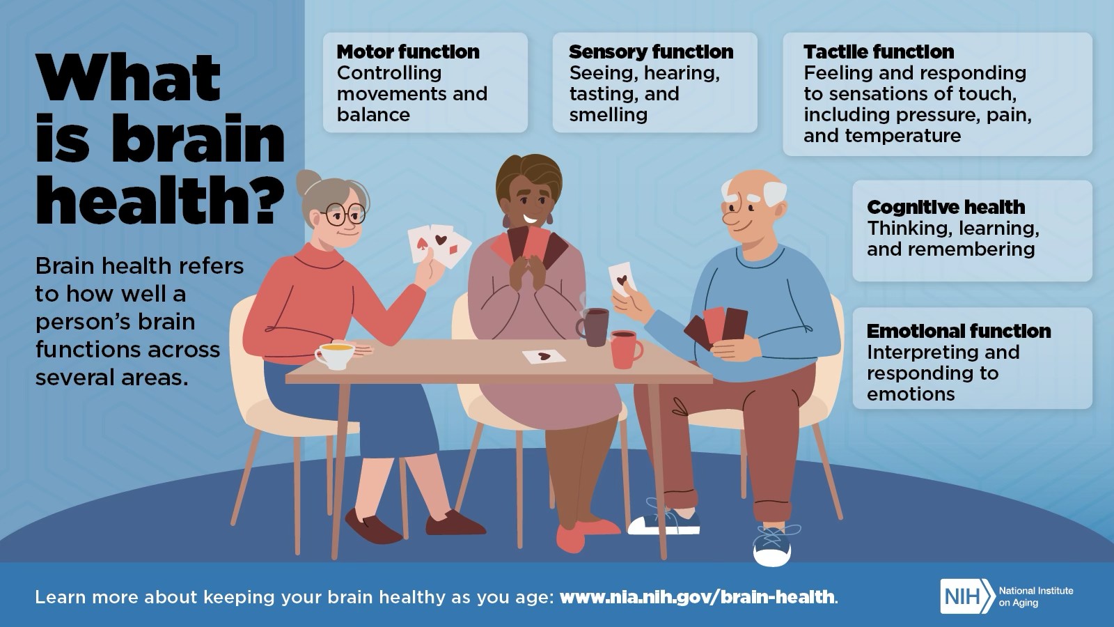 intentional healthy habits